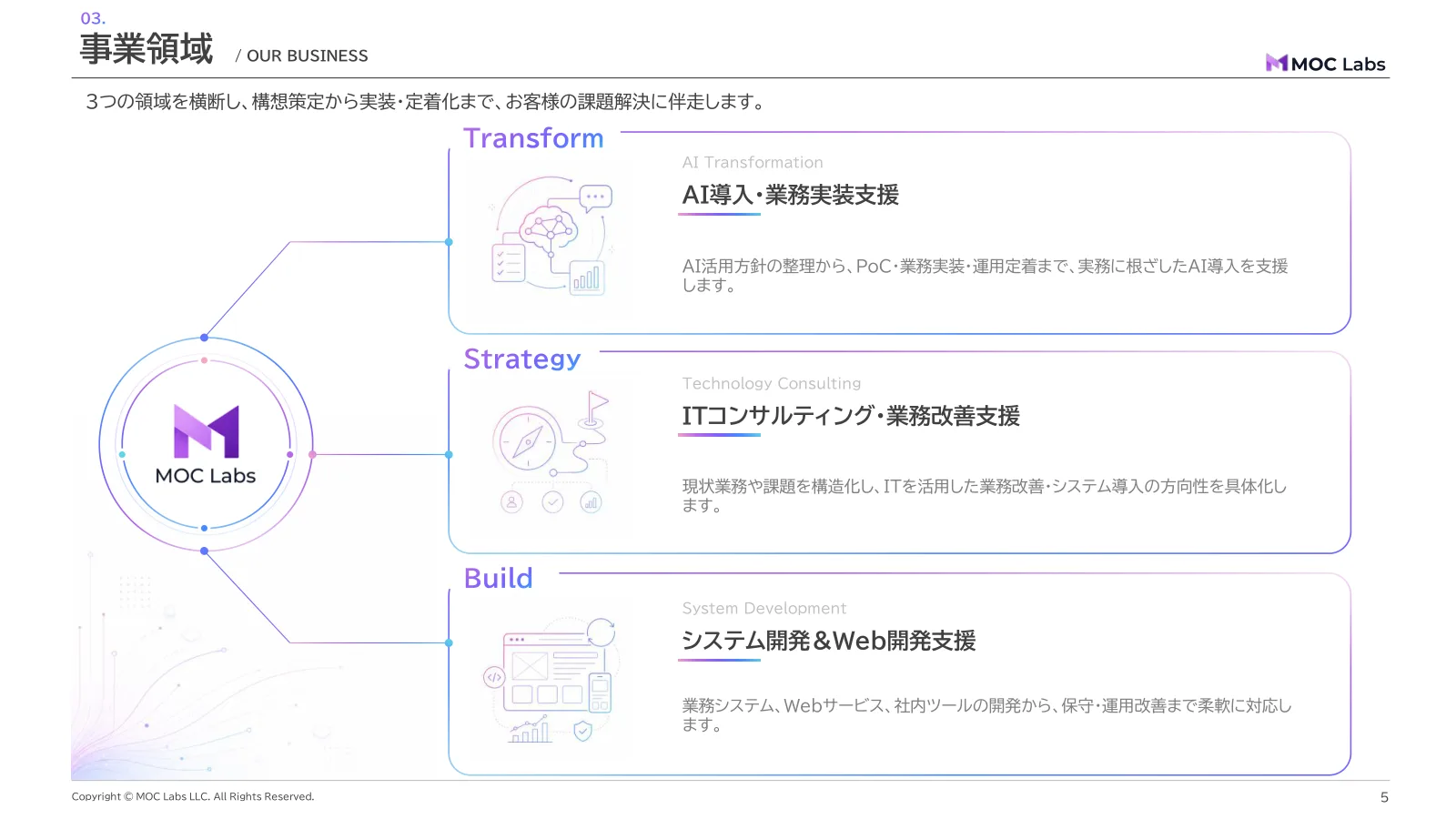 会社紹介資料 5 ページ目