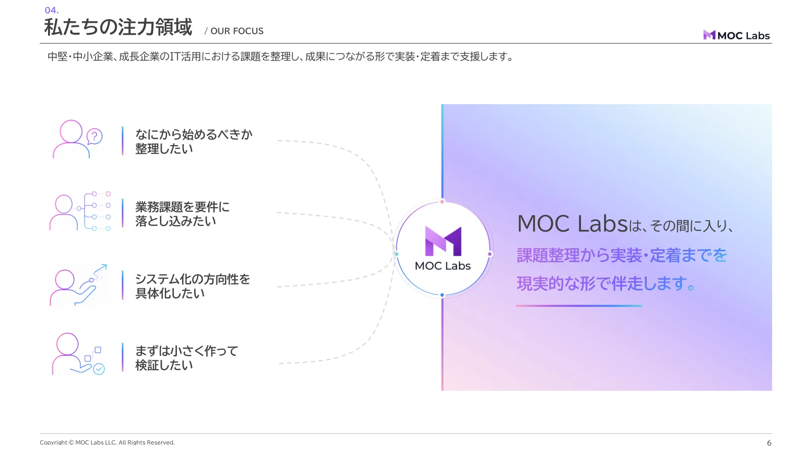 会社紹介資料 6 ページ目