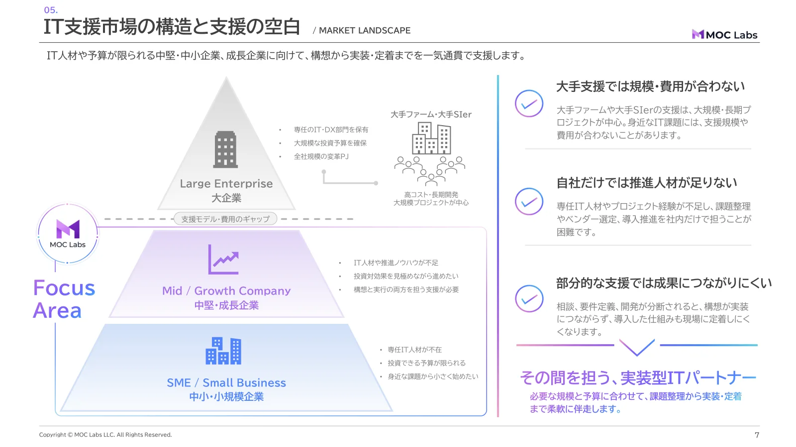 会社紹介資料 7 ページ目
