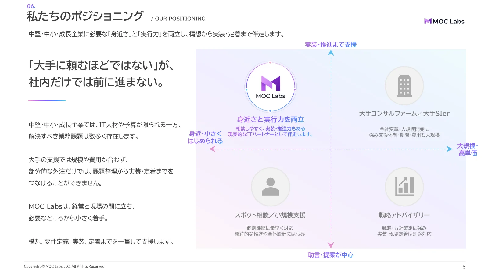 会社紹介資料 8 ページ目