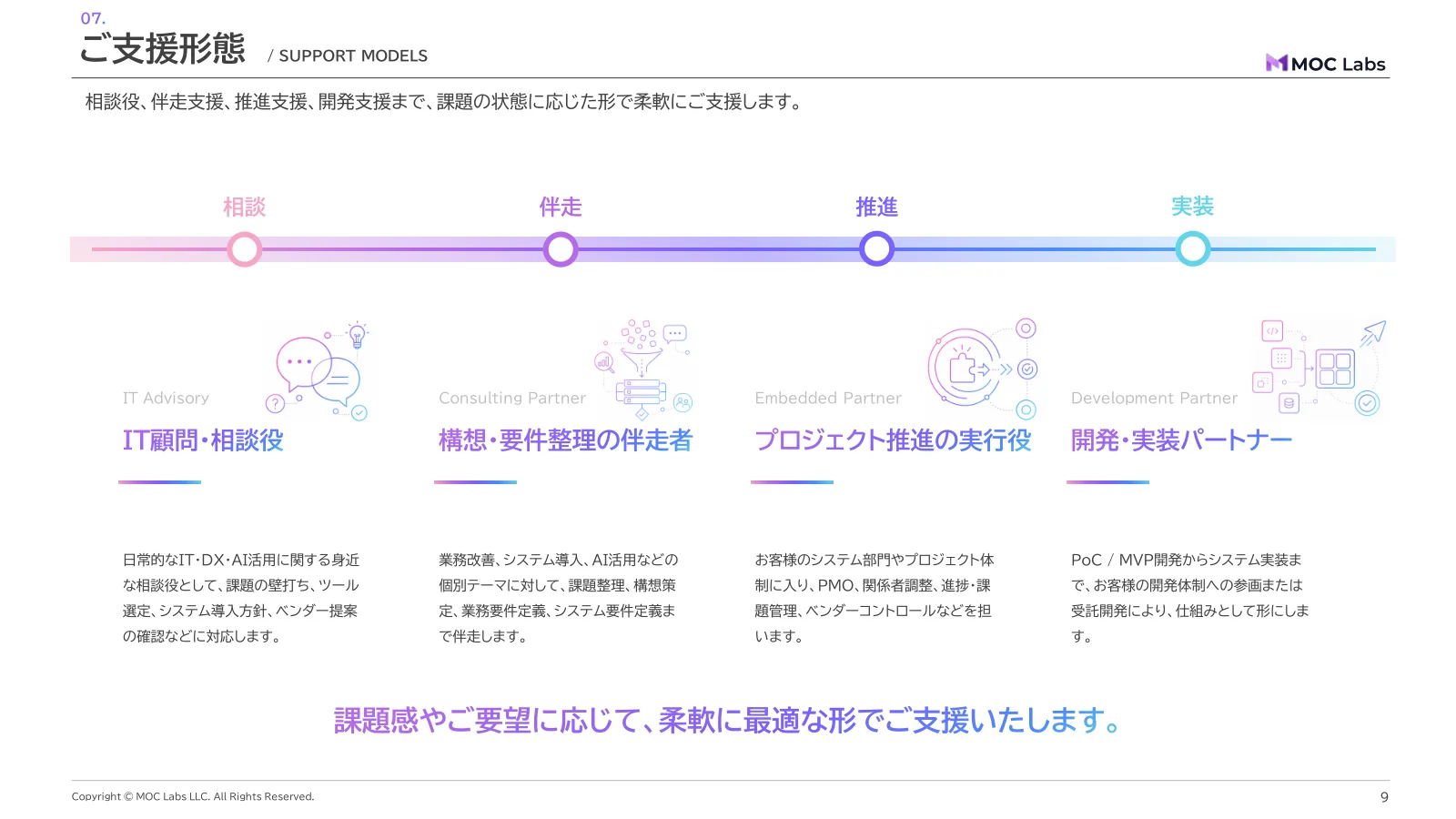 会社紹介資料 9 ページ目