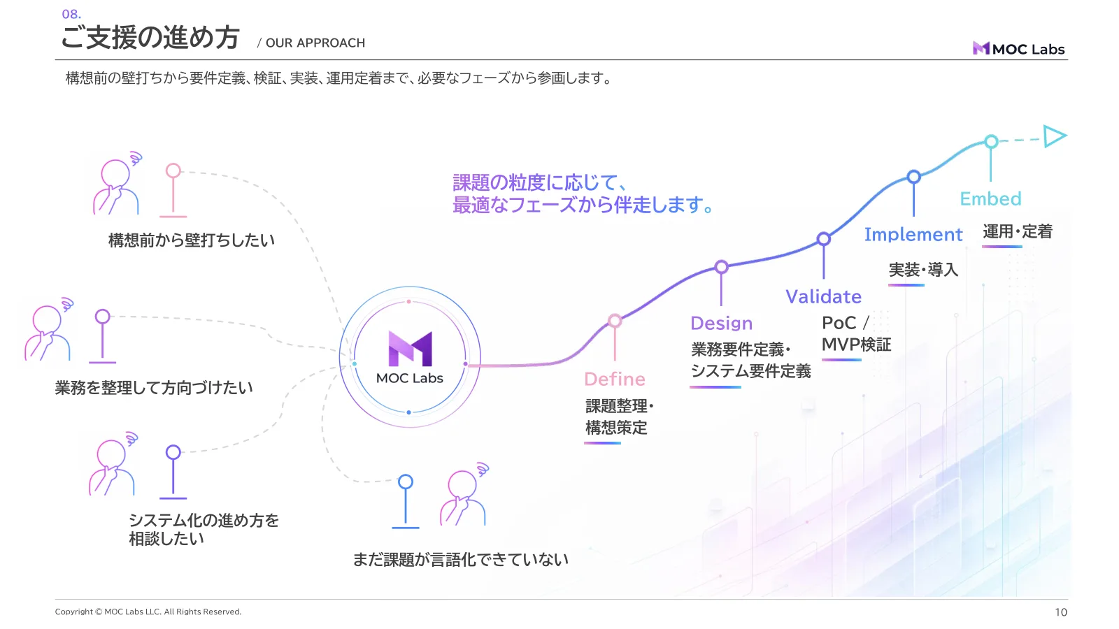 会社紹介資料 10 ページ目