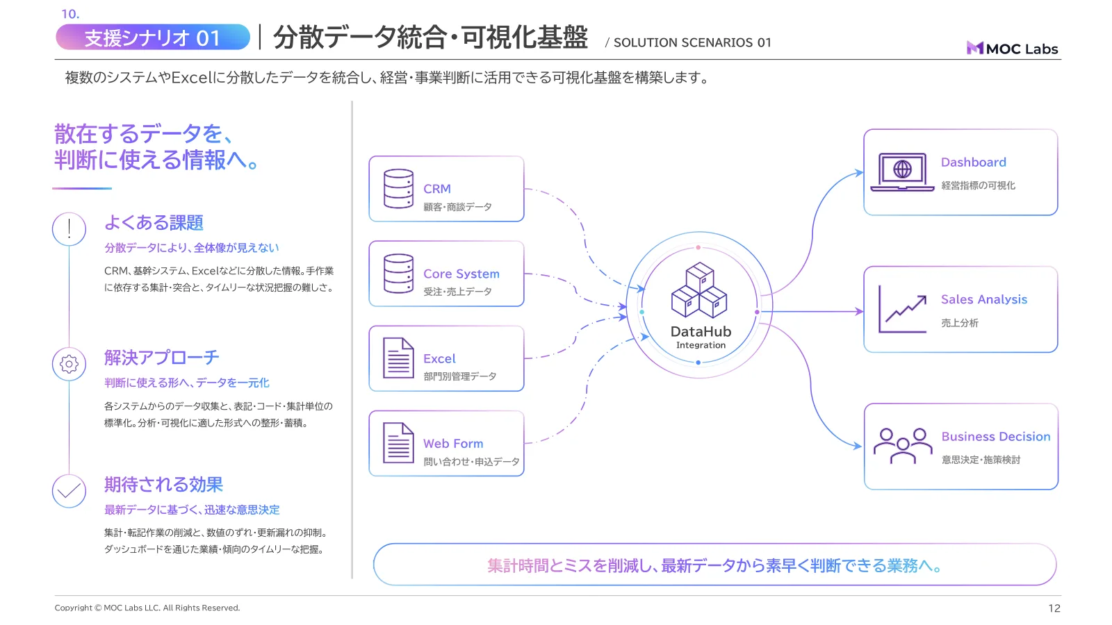 会社紹介資料 12 ページ目