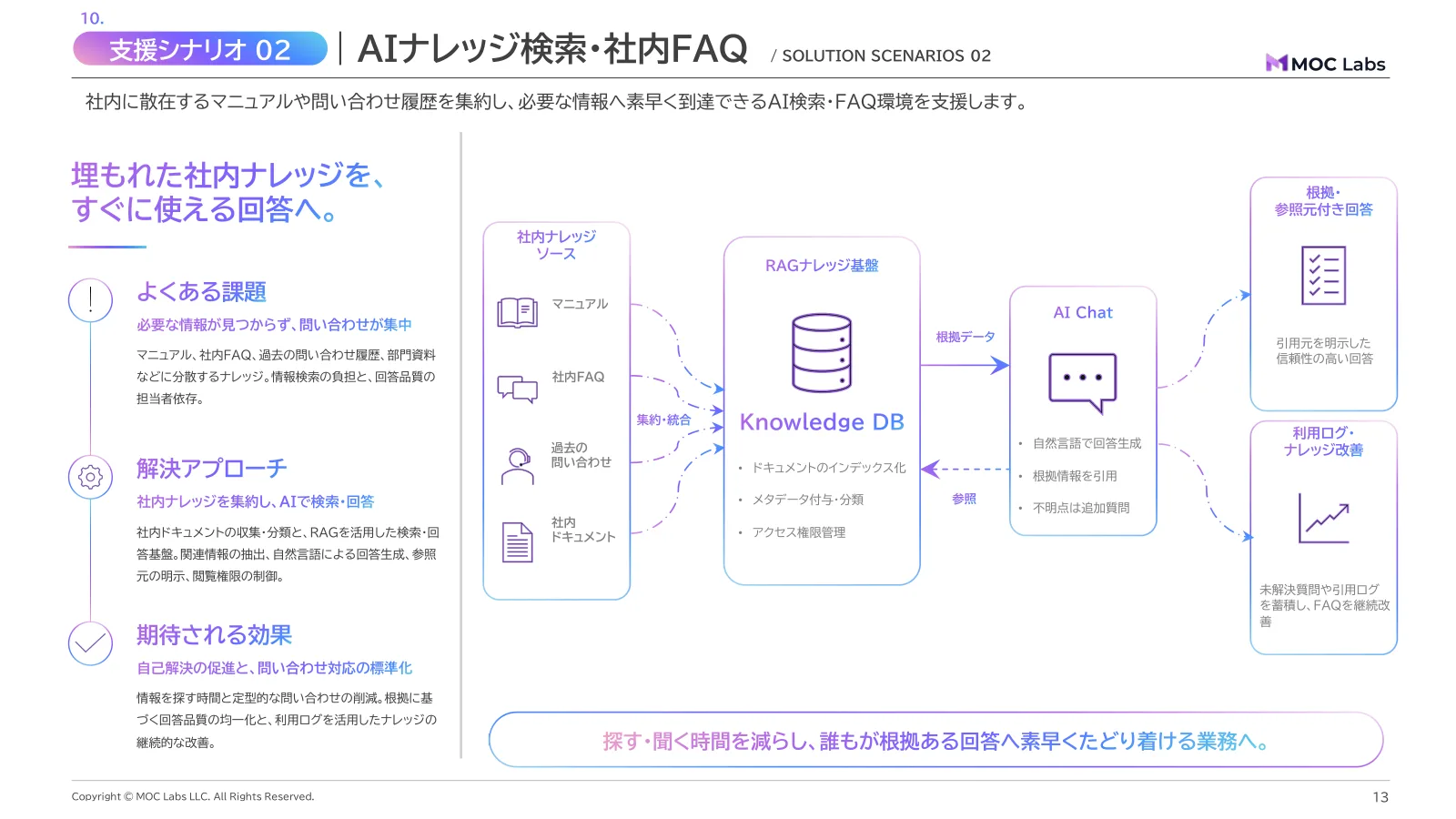 会社紹介資料 13 ページ目
