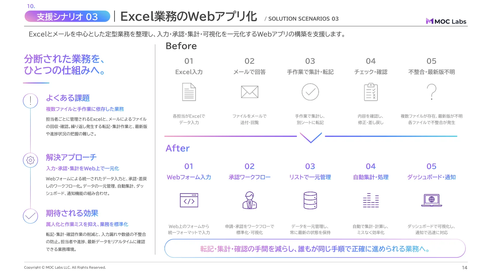 会社紹介資料 14 ページ目