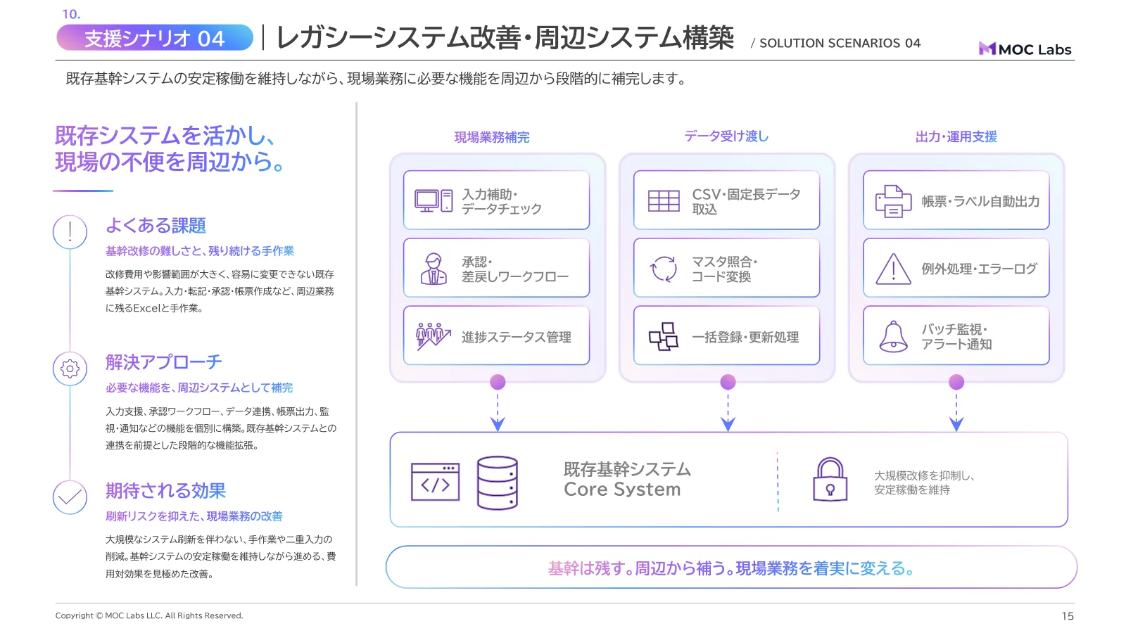 会社紹介資料 15 ページ目