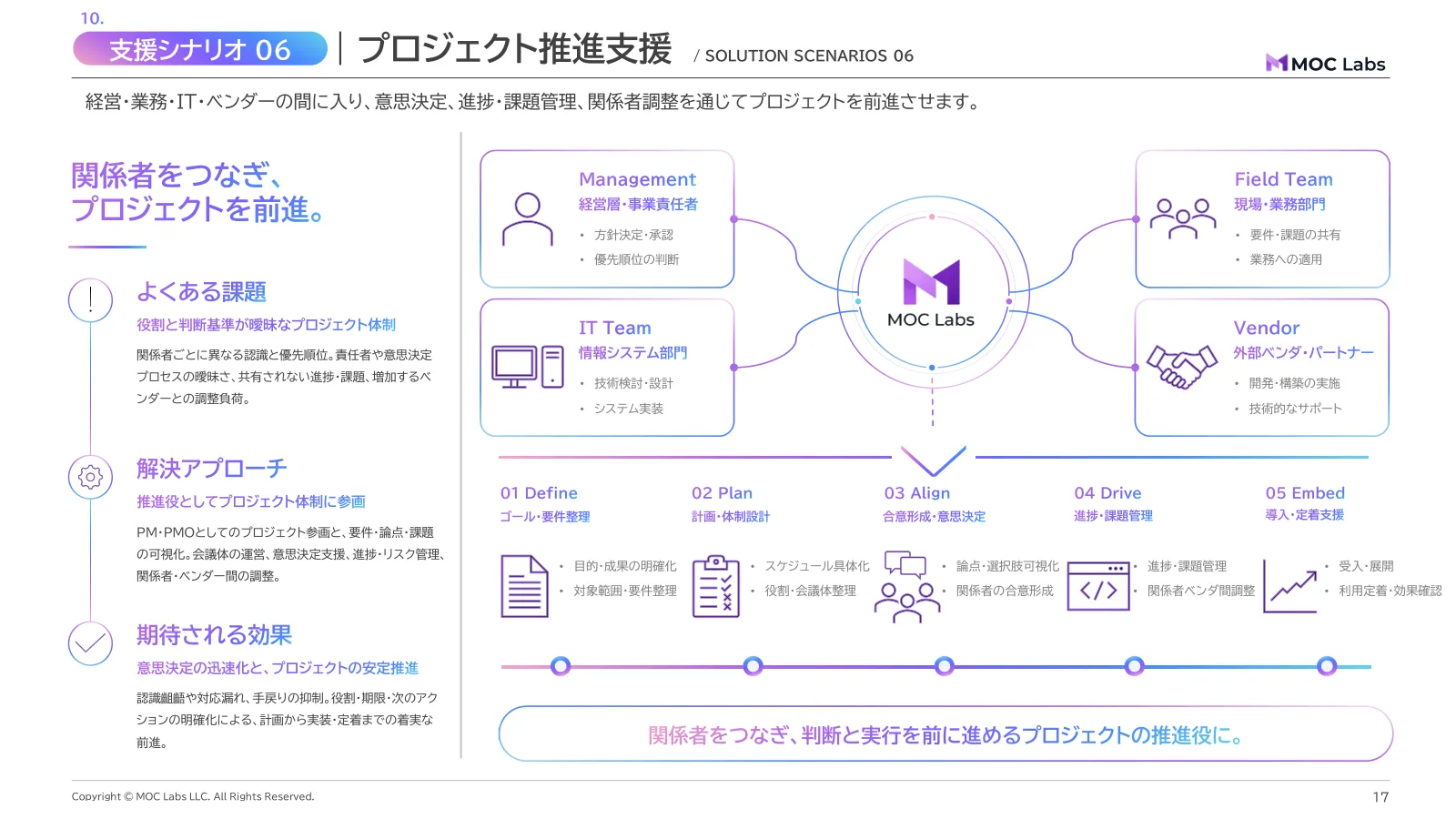 会社紹介資料 17 ページ目